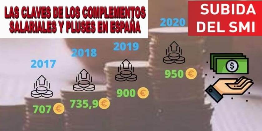 Ninguna pensión por debajo del SMI&nbsp;vigente.